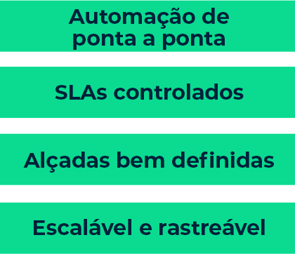 COM COM