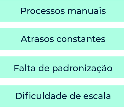 SEM SEM